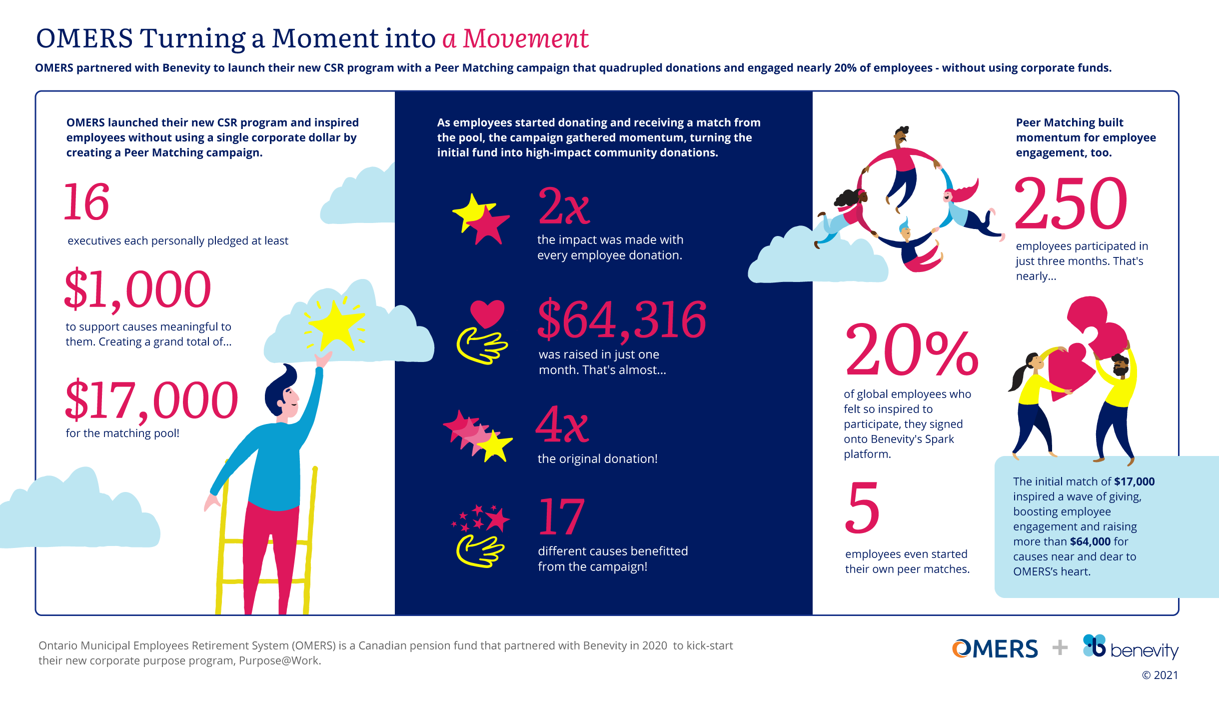 6480-Omer-Case-Study-blog-infographic-fa_1 (1)